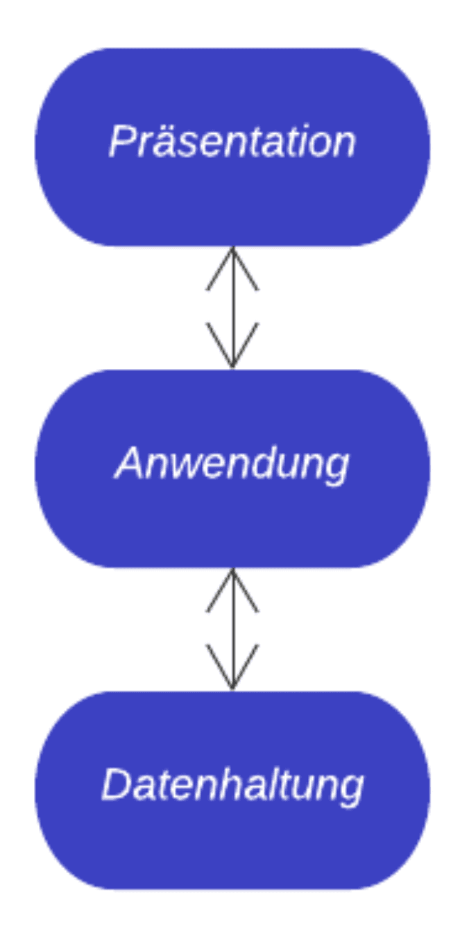 3-layer-architektur