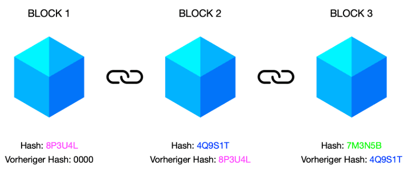 blockchain