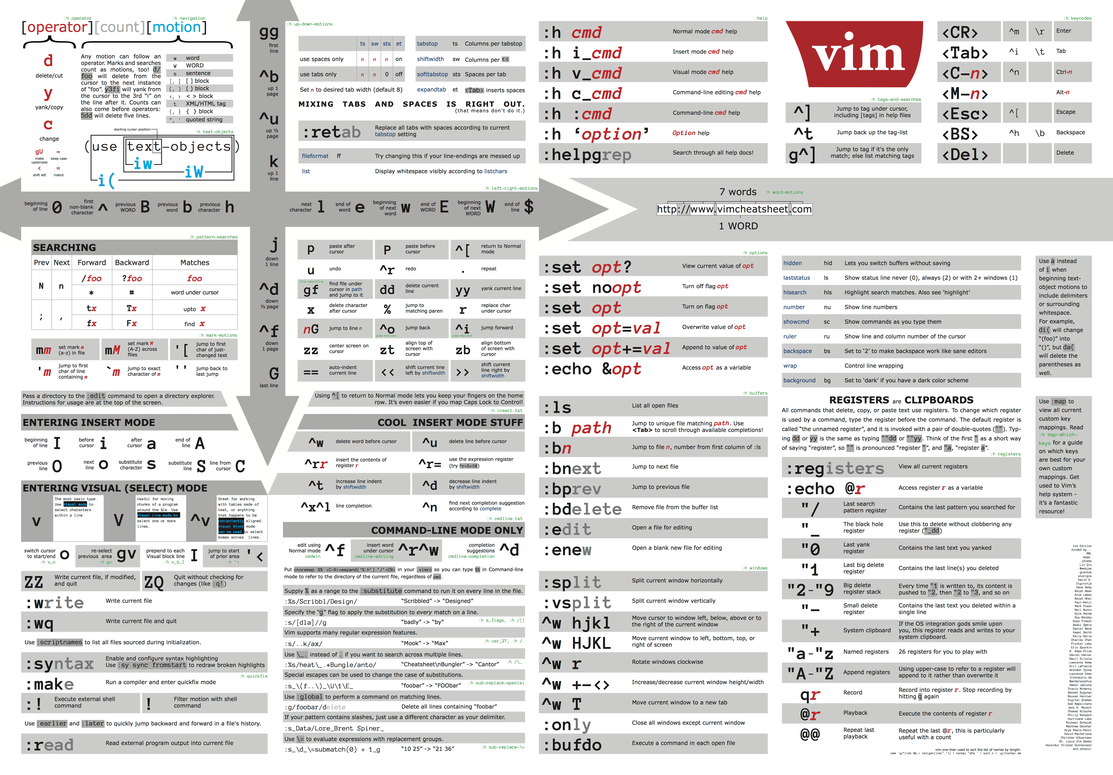 cheatsheet