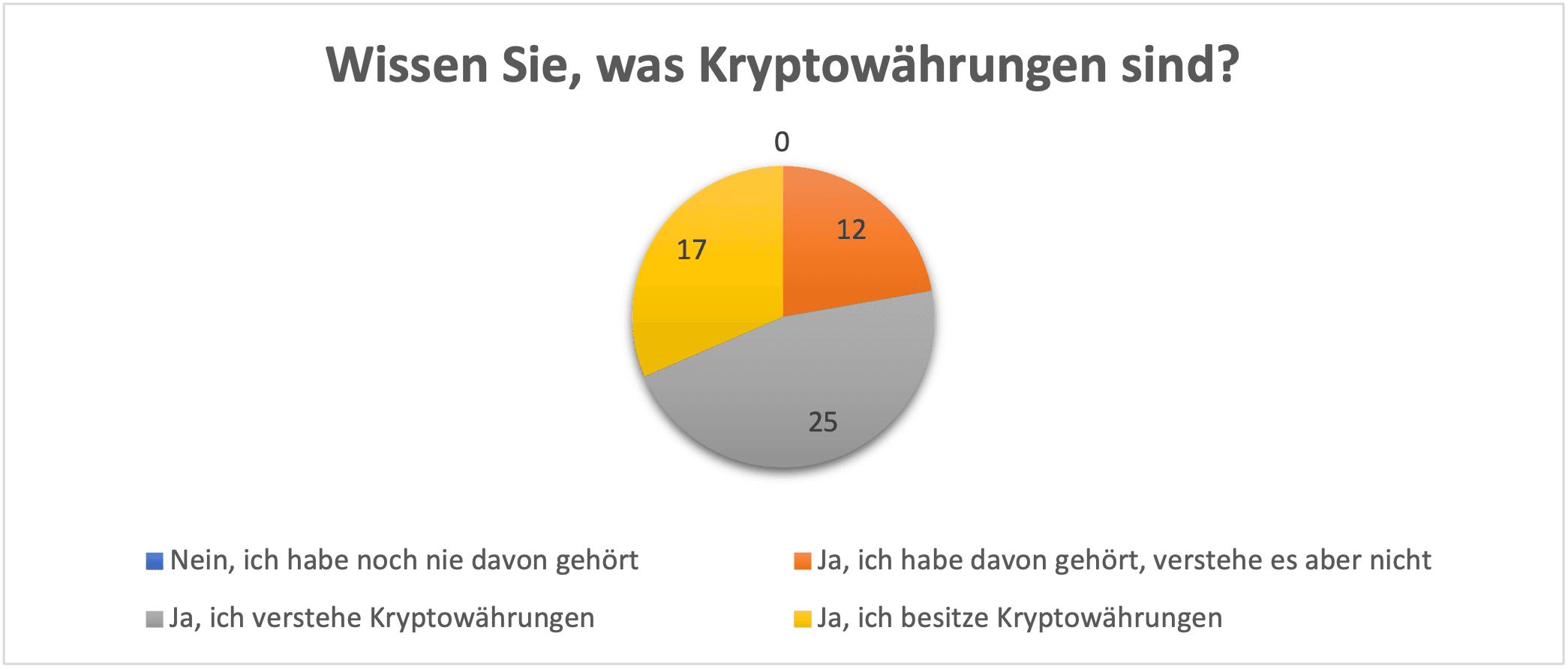 crypto