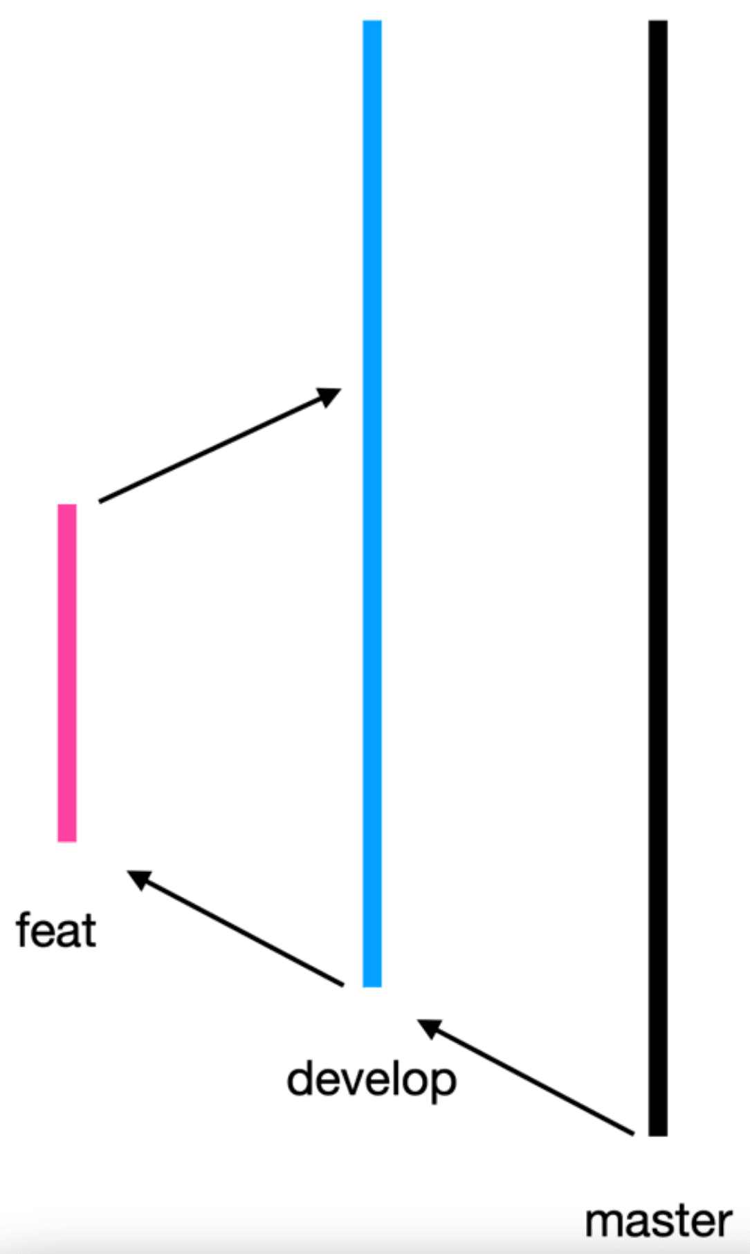 git-workflow