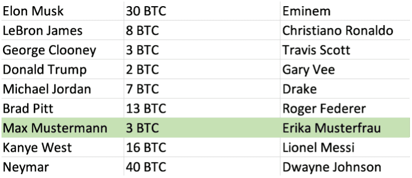list