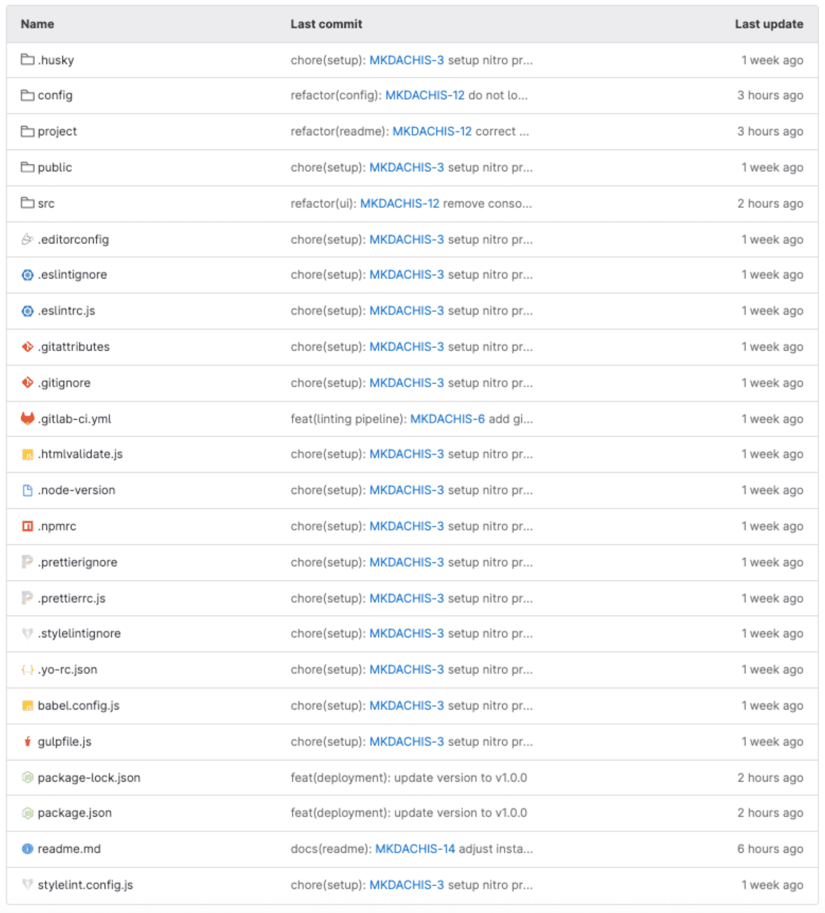 nitro-setup-gitlab
