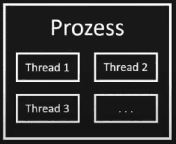 prozess